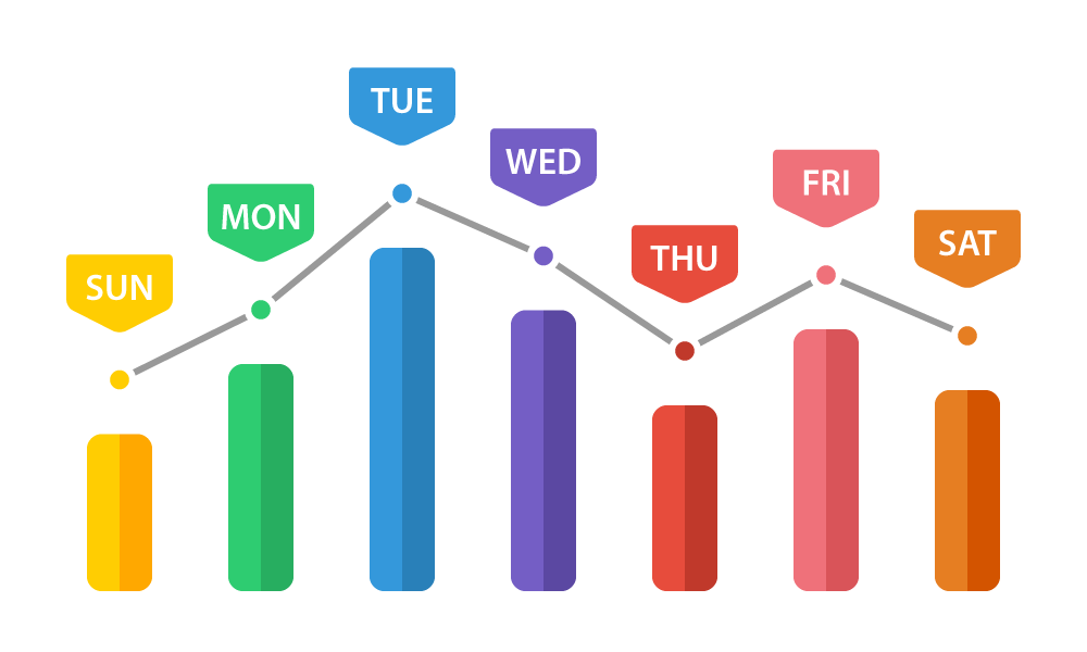 回应时间分析